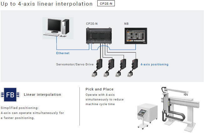 CP2E 특징 5 